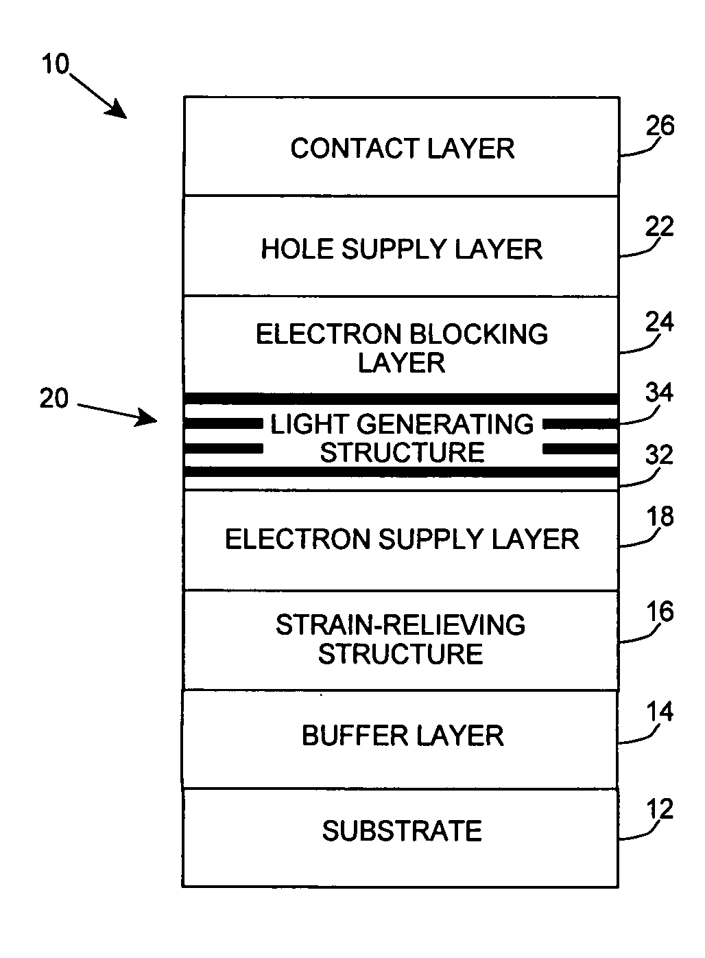 Nitride-based light emitting heterostructure