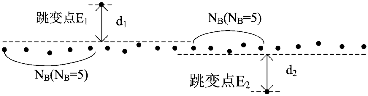 Method and system for testing gap values of workpieces on basis of laser light