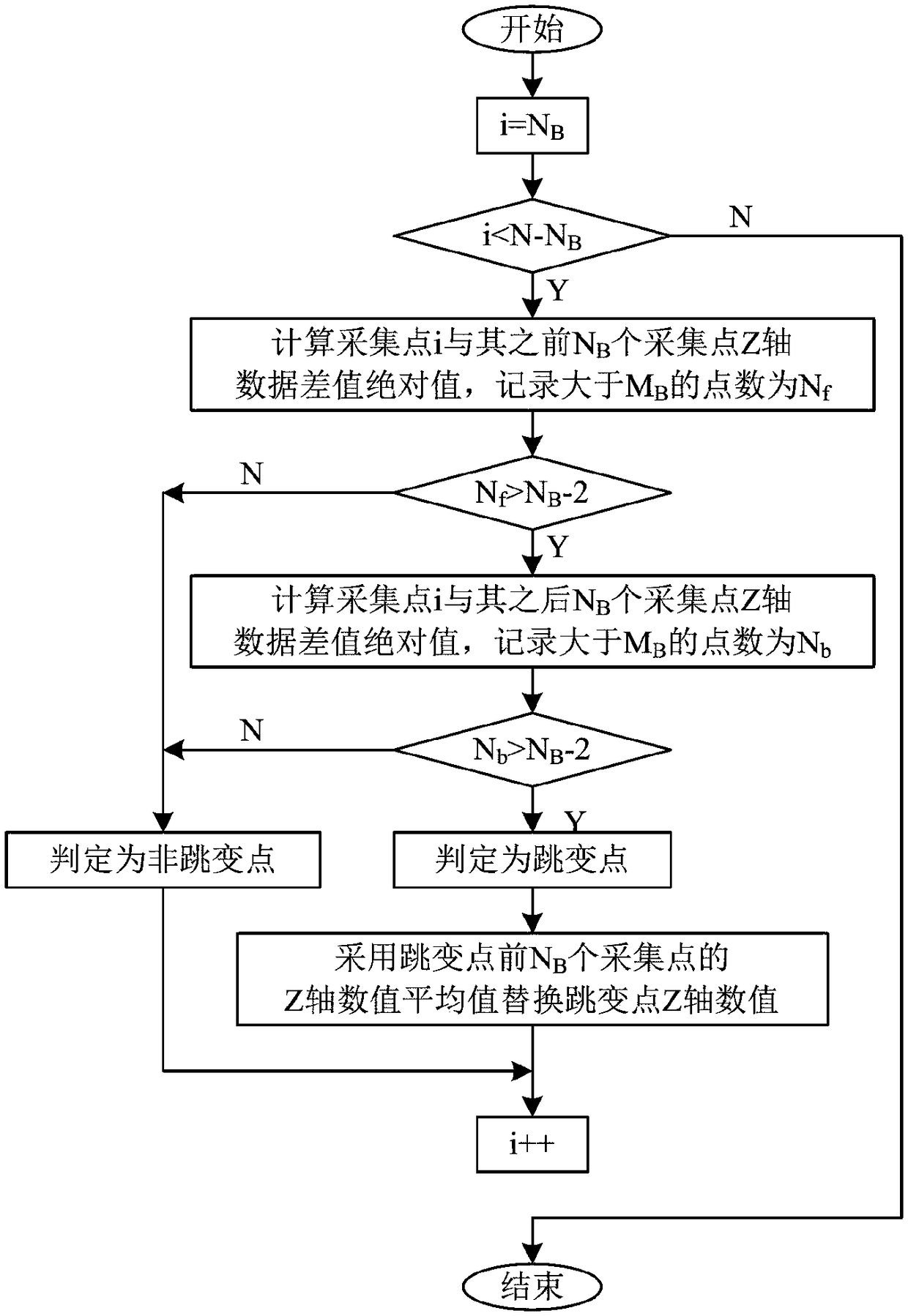 Method and system for testing gap values of workpieces on basis of laser light