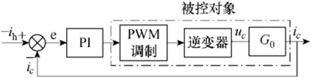 Electricity network harmonic current signal tracking control method based on time delay compensation