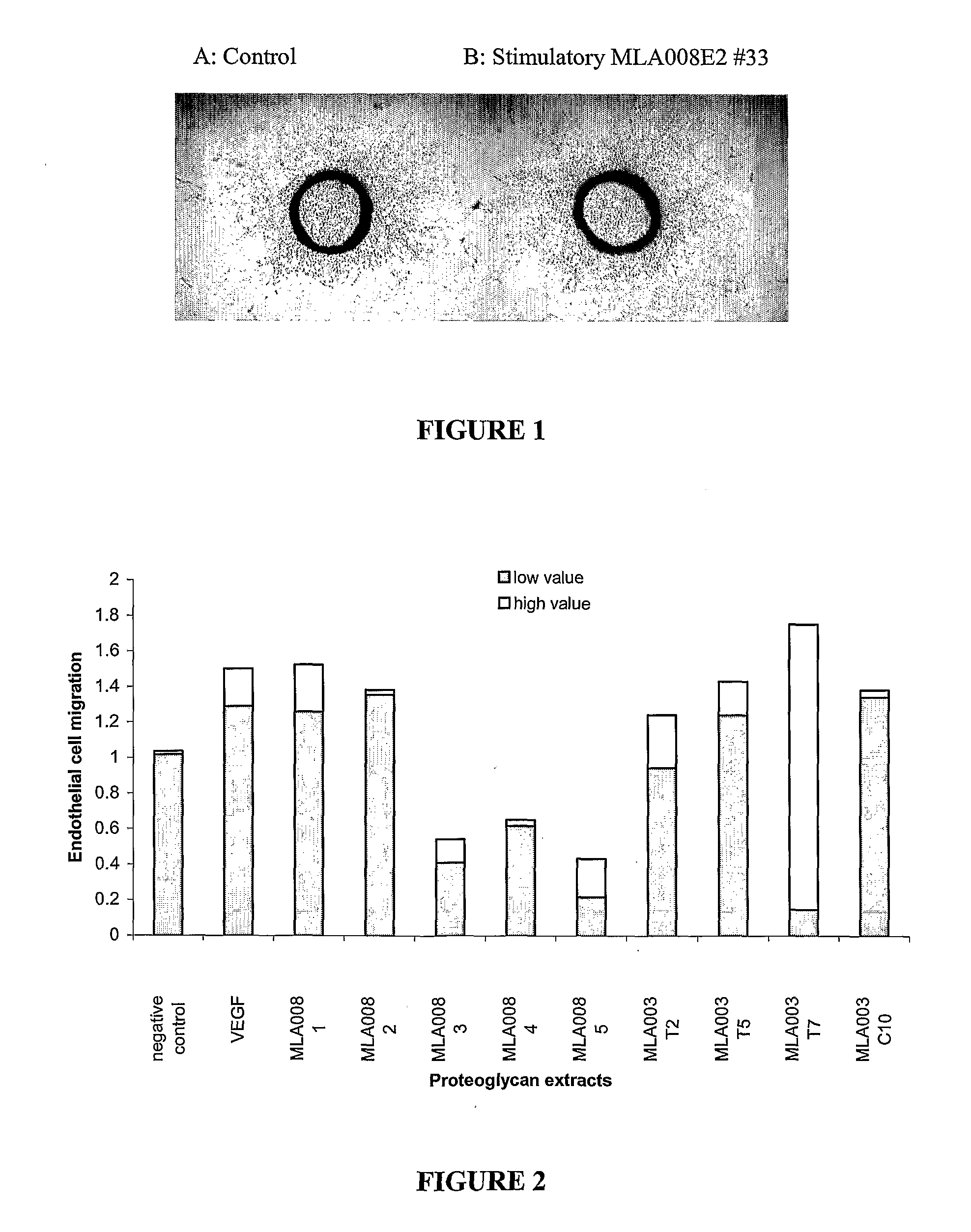 Agents with angiogenic and wound healing activity