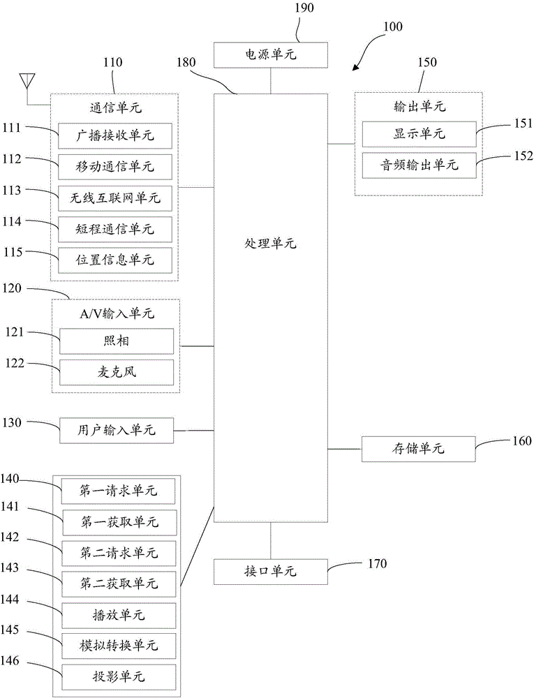 Information processing method and terminal