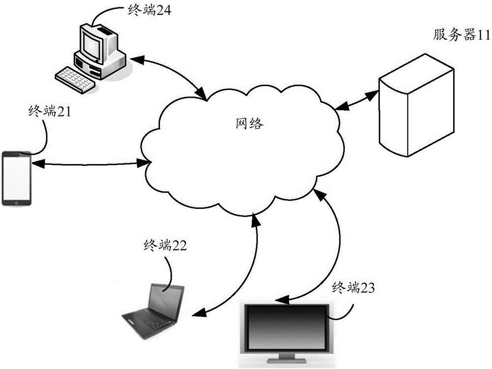 Information processing method and terminal