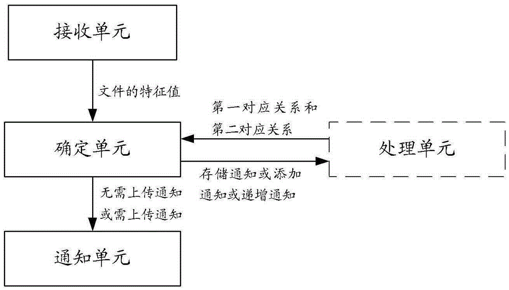 Method for transmitting files of office automation (OA) system, server and client