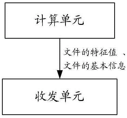 Method for transmitting files of office automation (OA) system, server and client