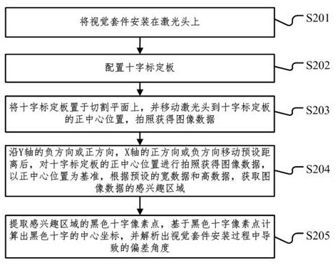 Plate edge searching method of laser cutting machine, calibration system and edge searching system