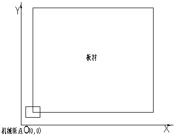 Plate edge searching method of laser cutting machine, calibration system and edge searching system