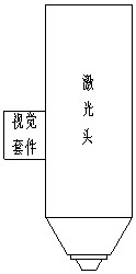 Plate edge searching method of laser cutting machine, calibration system and edge searching system