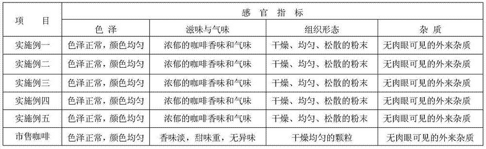 Collagen coffee and preparation method thereof