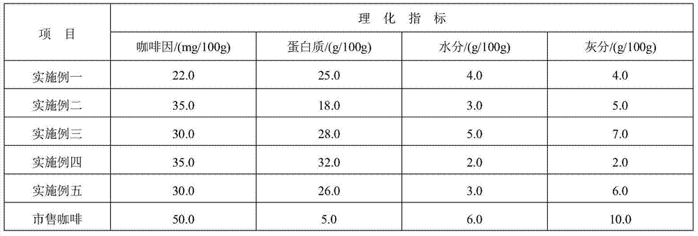 Collagen coffee and preparation method thereof