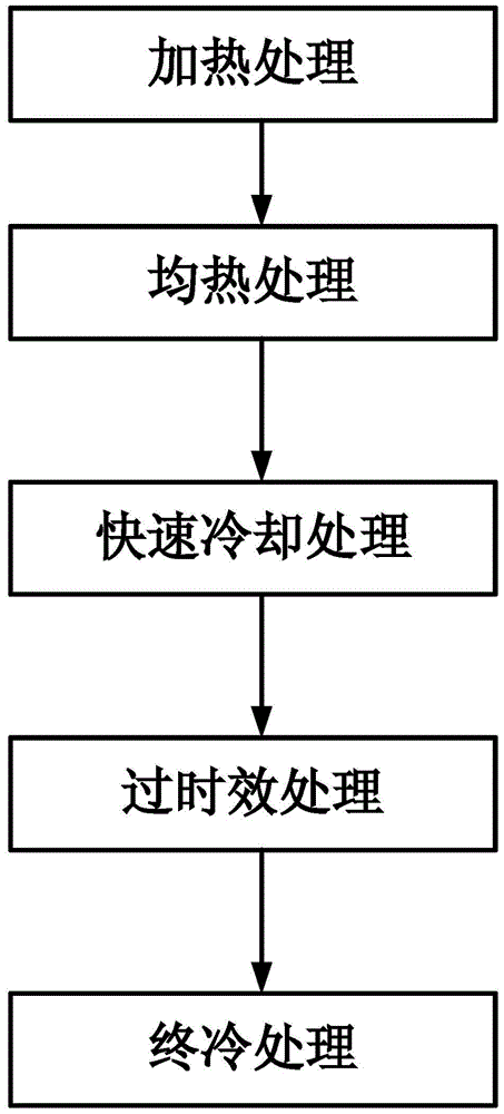 Continuous annealing method of cold-rolled thick-gauge high-strength steel plate