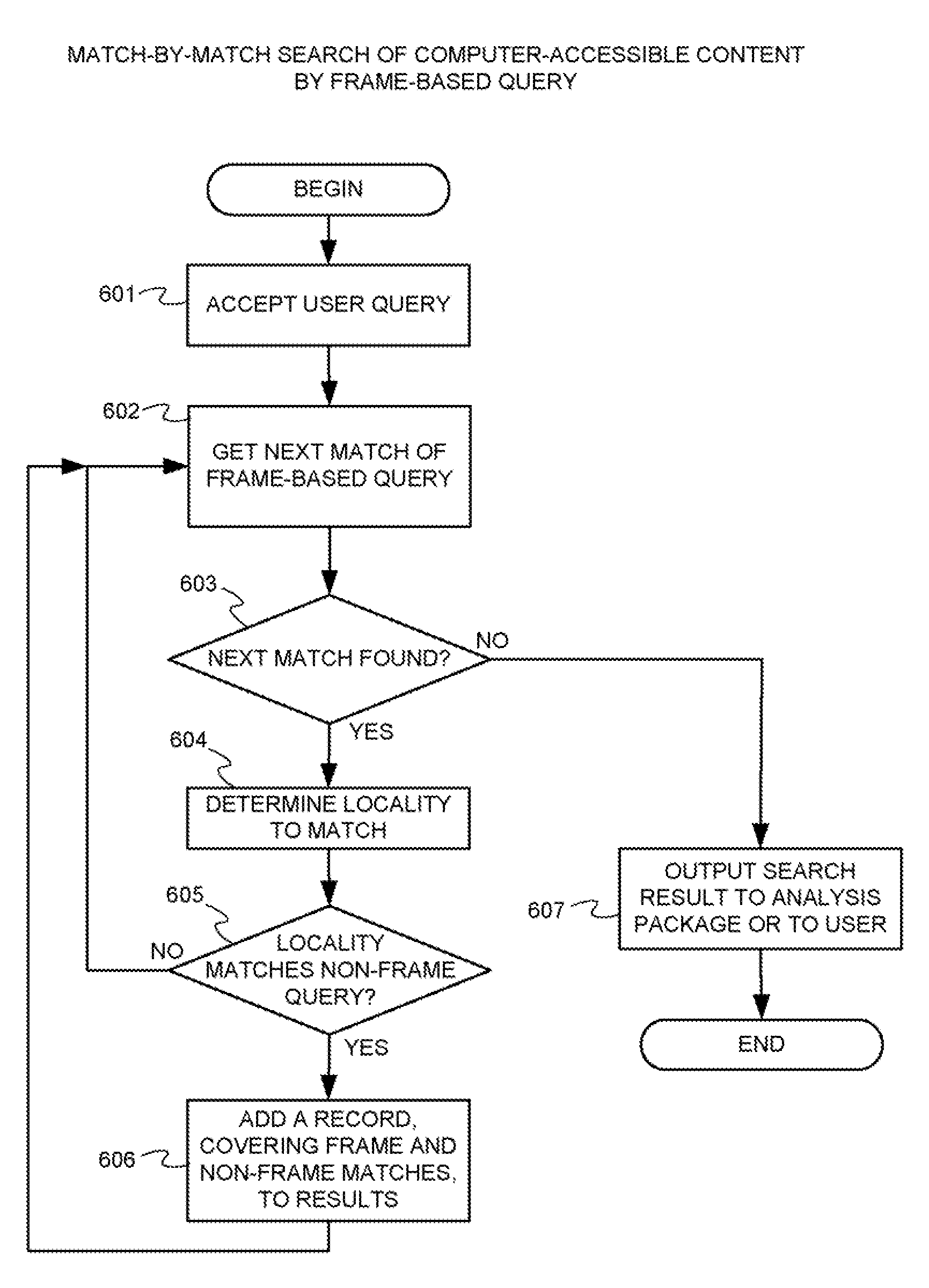 Method and apparatus for frame-based analysis of search results