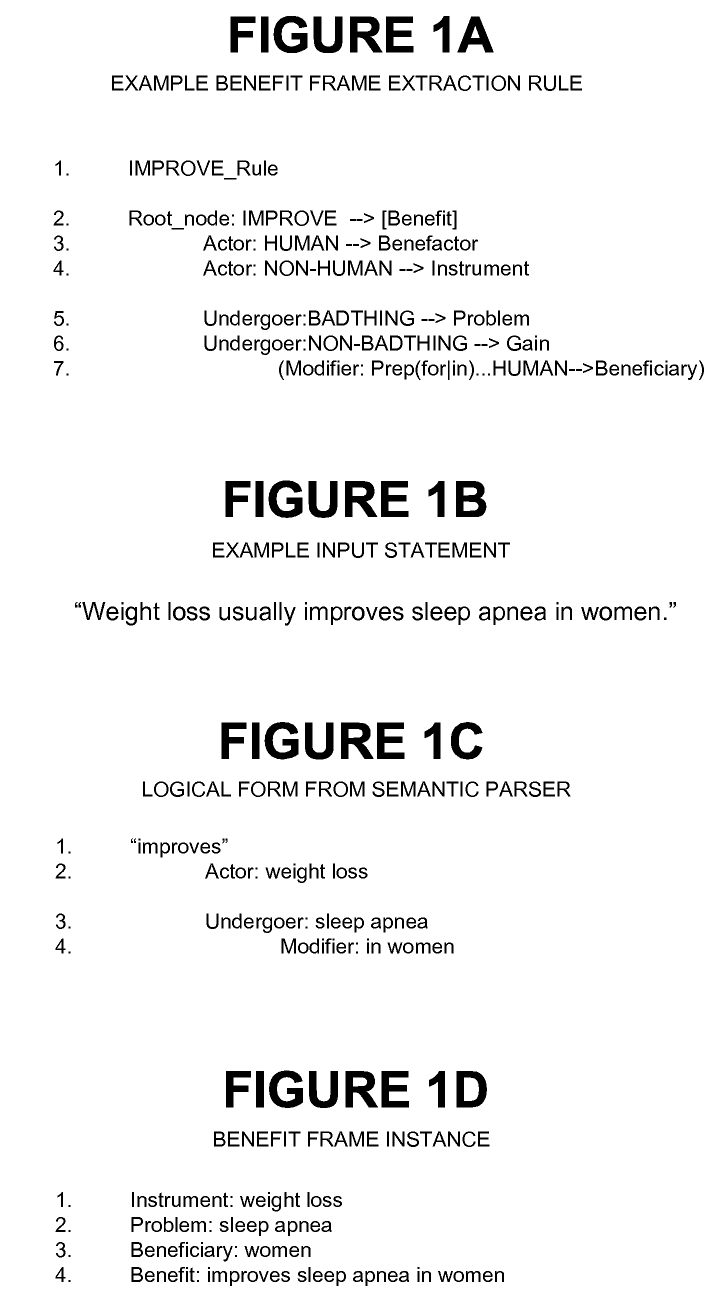 Method and apparatus for frame-based analysis of search results