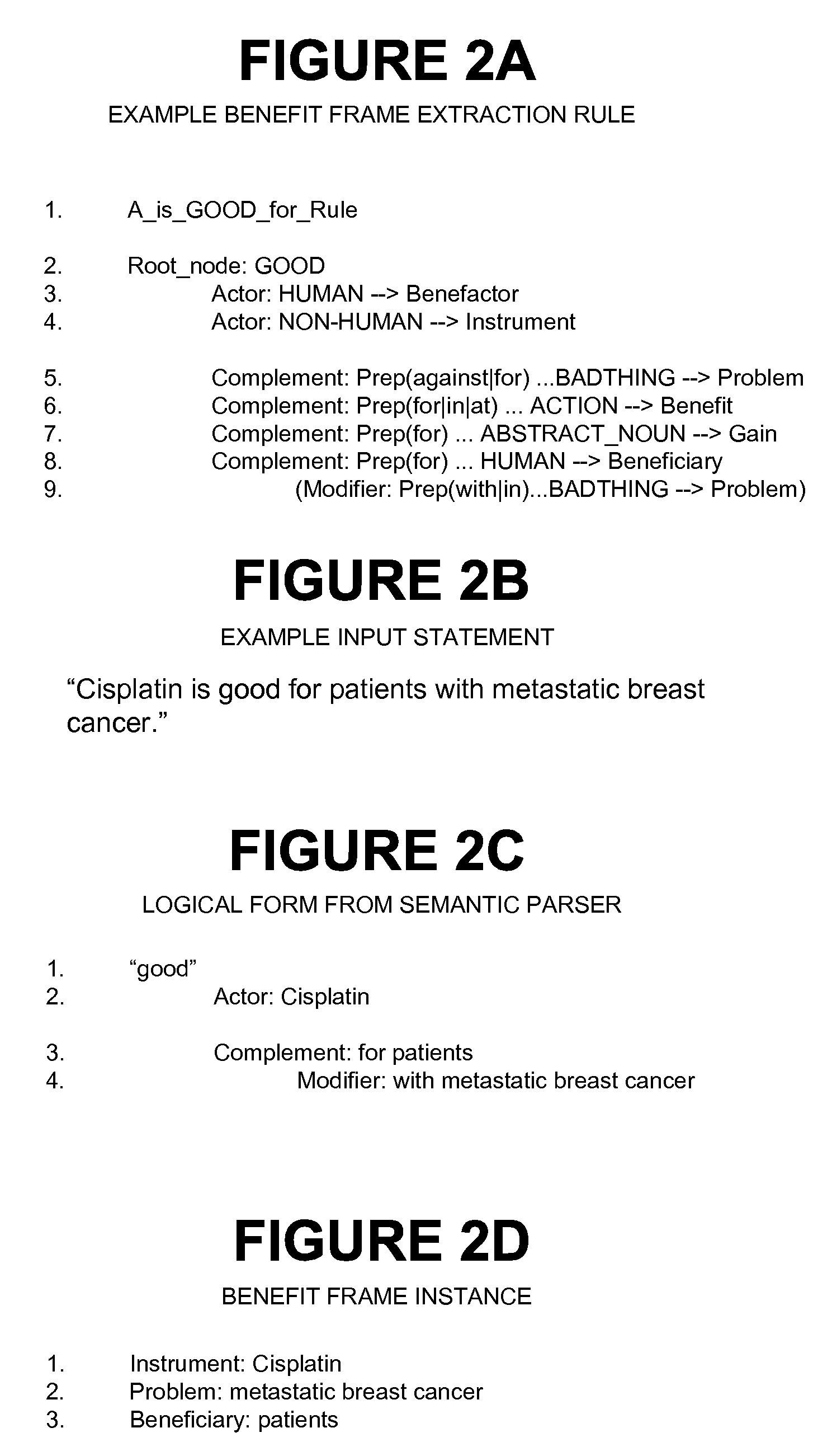 Method and apparatus for frame-based analysis of search results