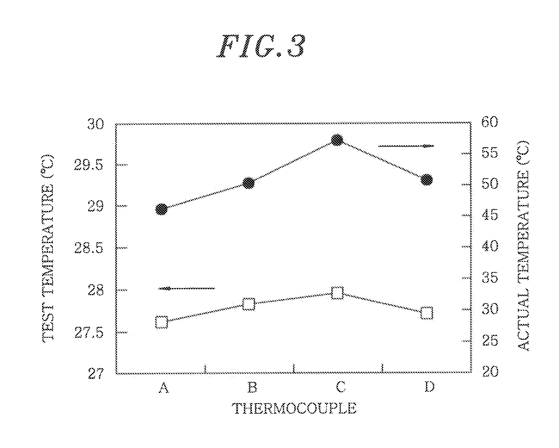 Apparatus and method for testing a temperature monitoring substrate