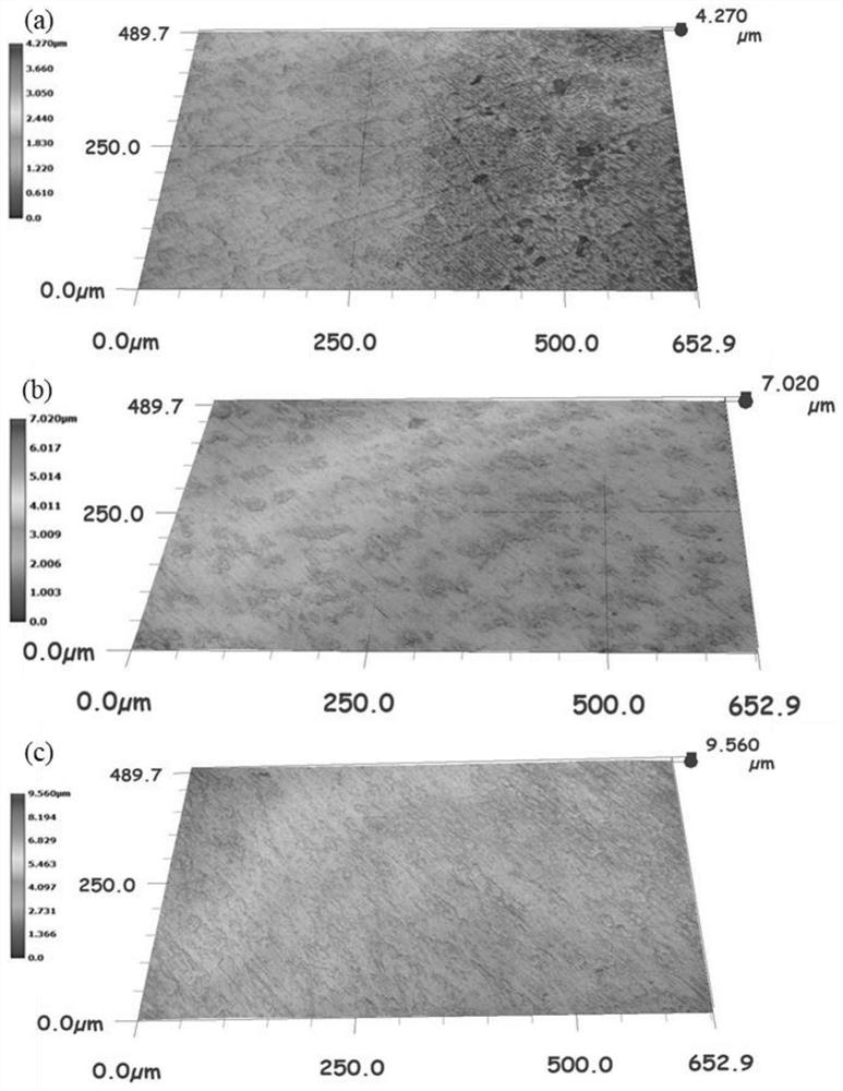 Visual evaluation method for fatigue life of material subjected to laser peening strengthening treatment