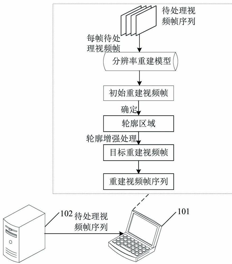 A super-resolution reconstruction method, device, equipment and storage medium