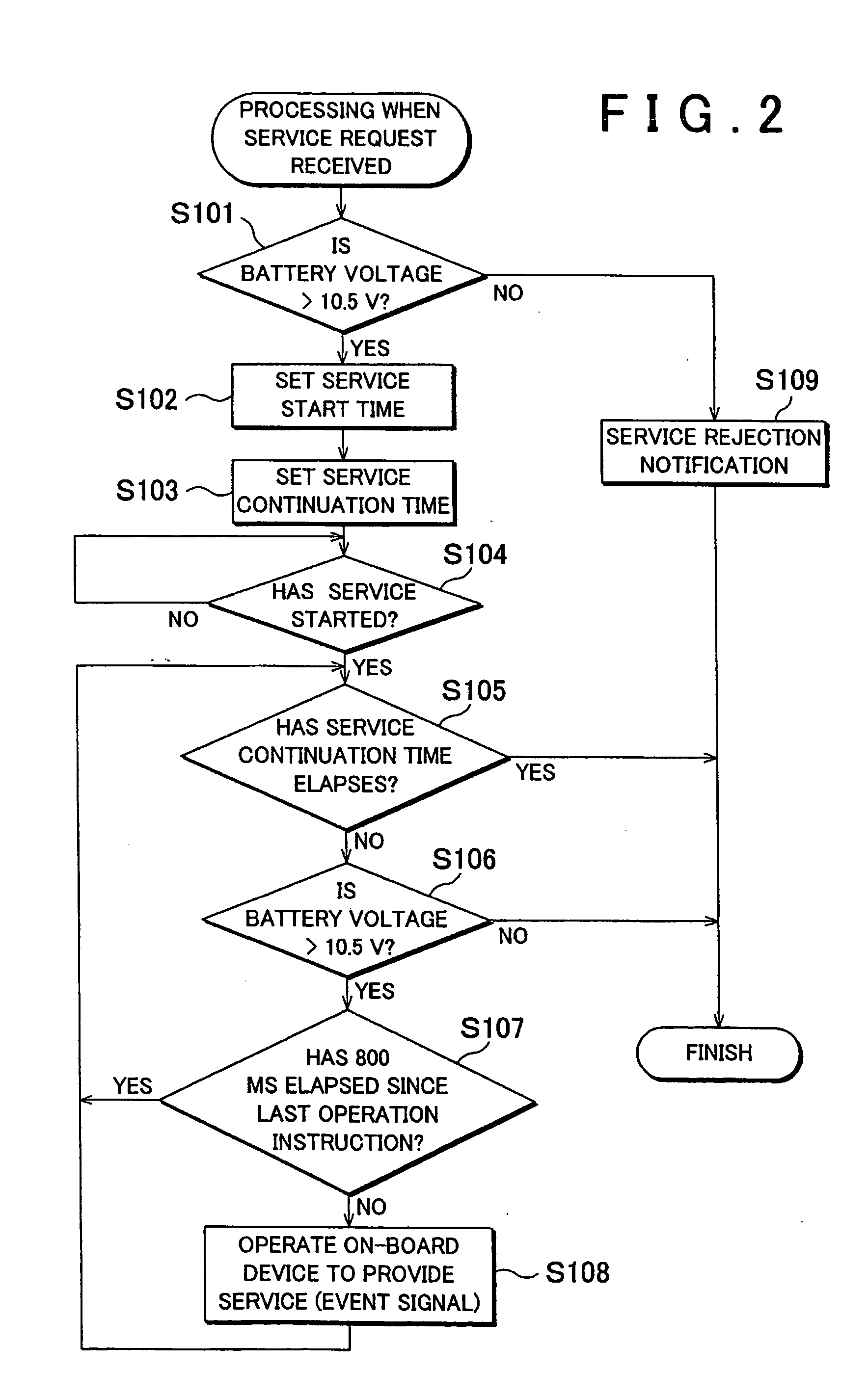 Apparatus for performance control of remote control operation service, and system and method for provision of same