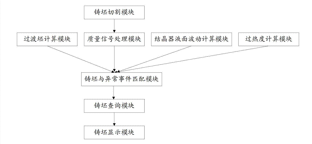 System and method for realizing real-time tracking of casting blank