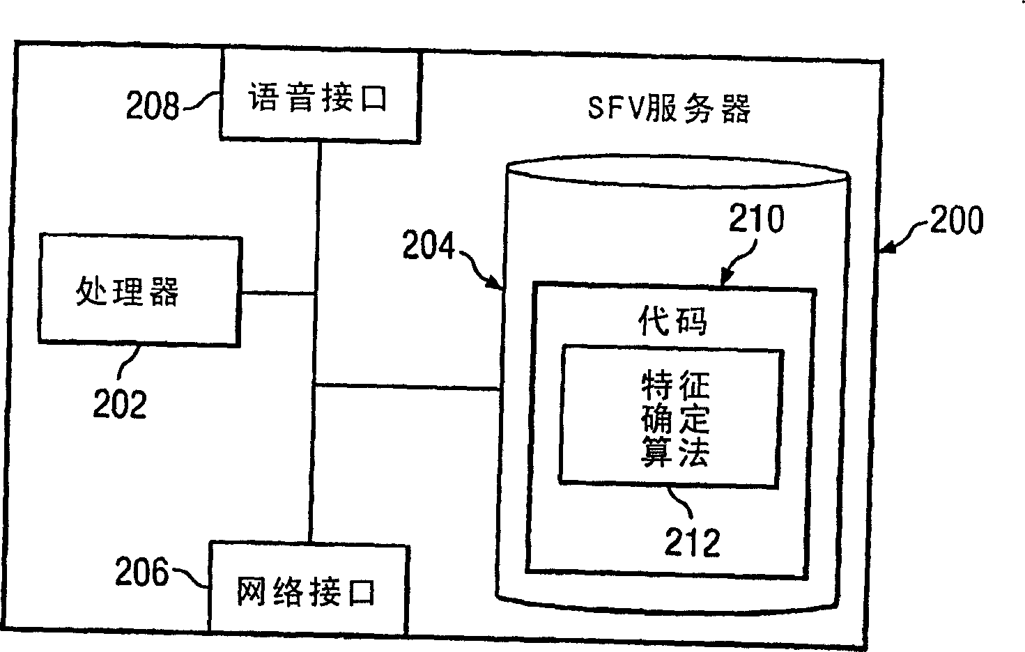 Source-dependent text-to-speech system