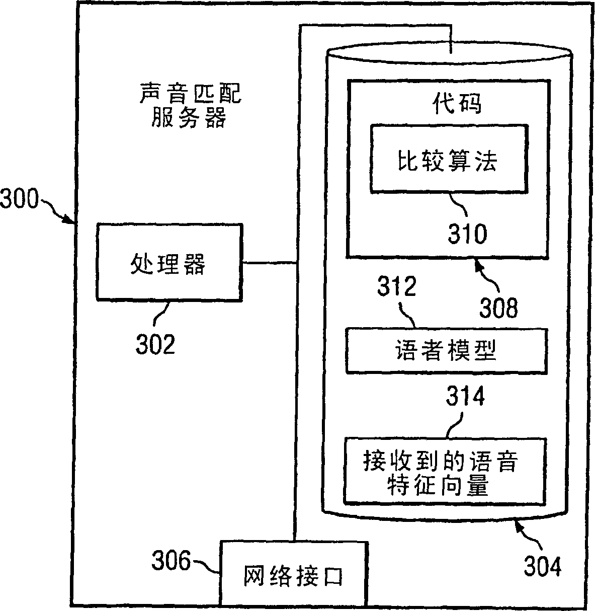 Source-dependent text-to-speech system