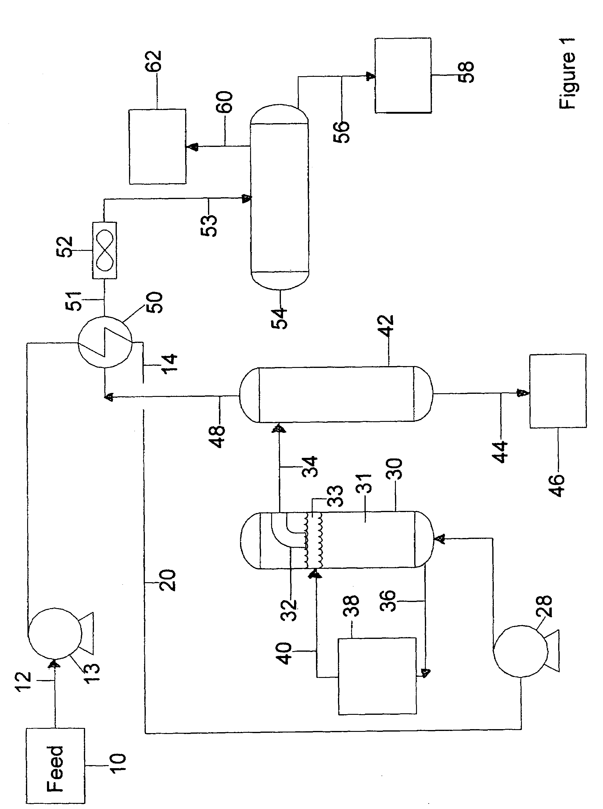 Pitch fractionation and high softening point pitch