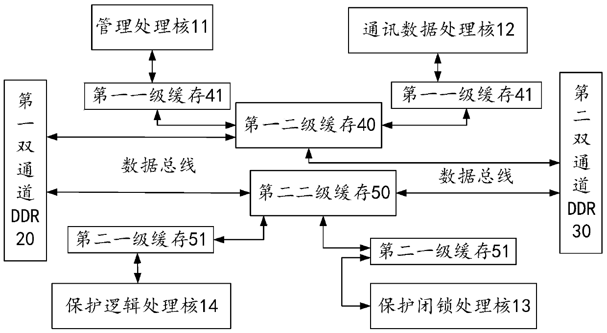 Relay protection system and special multi-core Soc chip architecture thereof