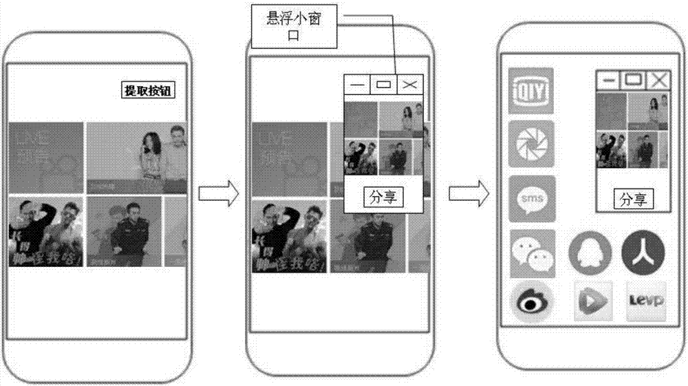 Sharing method capable of maintaining real-time display of multimedia information on smart terminal