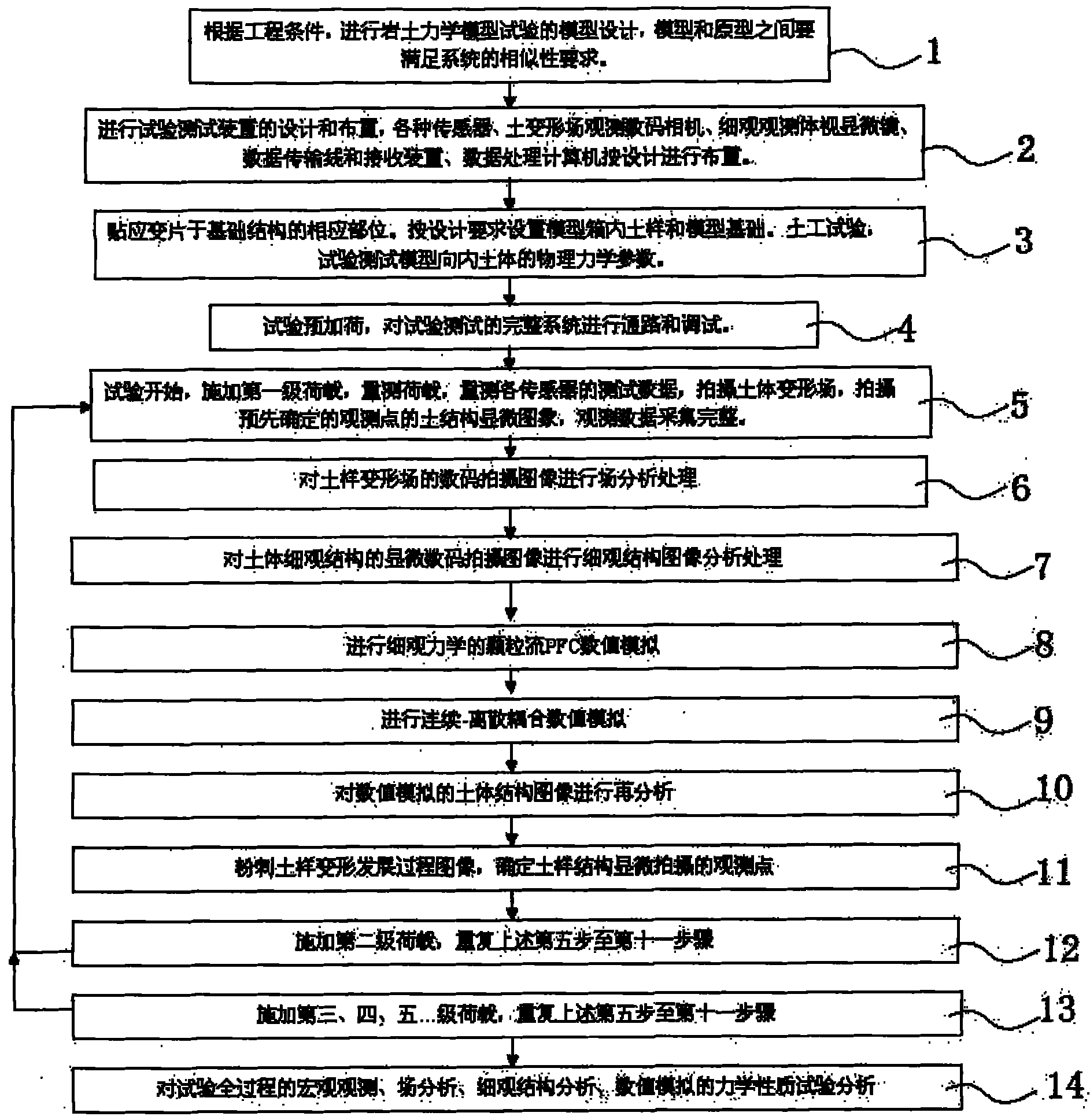 Geotechnical model test system based on macro-micro mechanics as well as elaboration test method