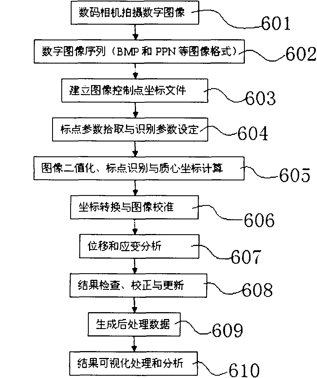 Geotechnical model test system based on macro-micro mechanics as well as elaboration test method