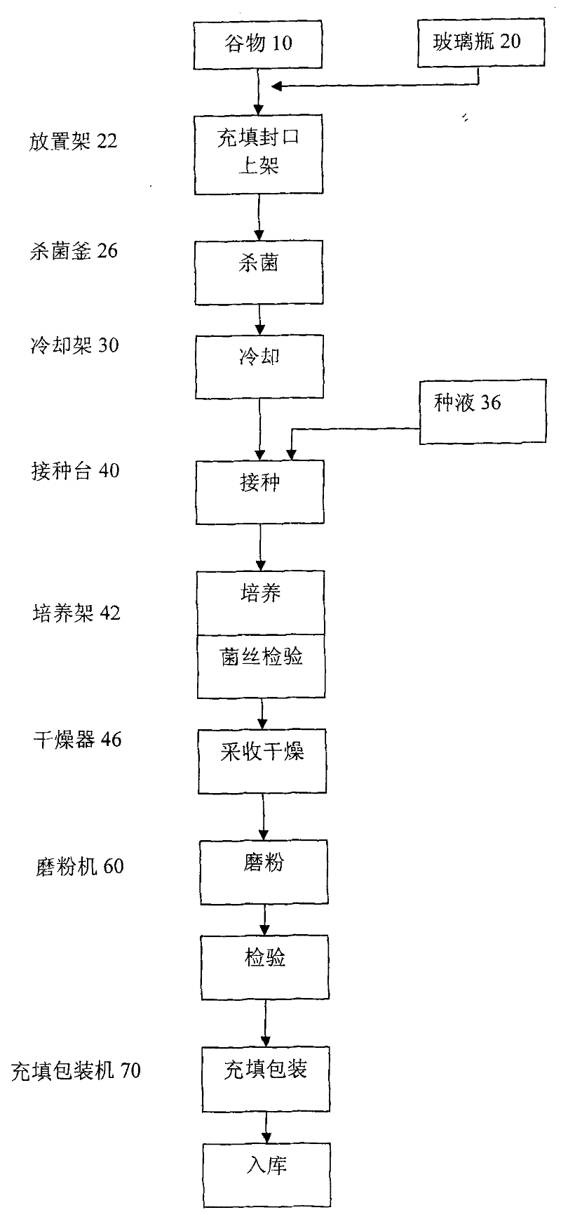 Method for preparing antradiacomphora extract with high contents of polysaccharides and triterpenoids