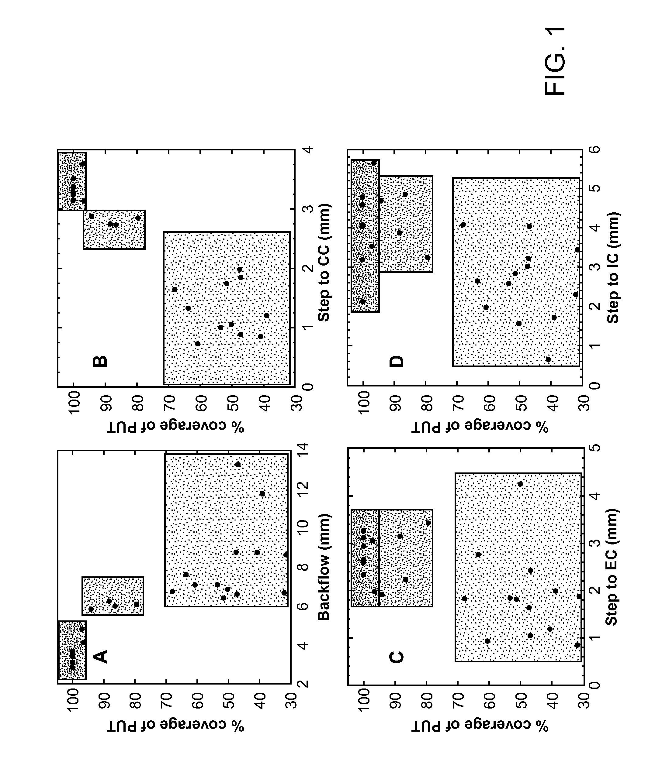 Optimized Placement of Cannula for Delivery of Therapeutics to the Brain