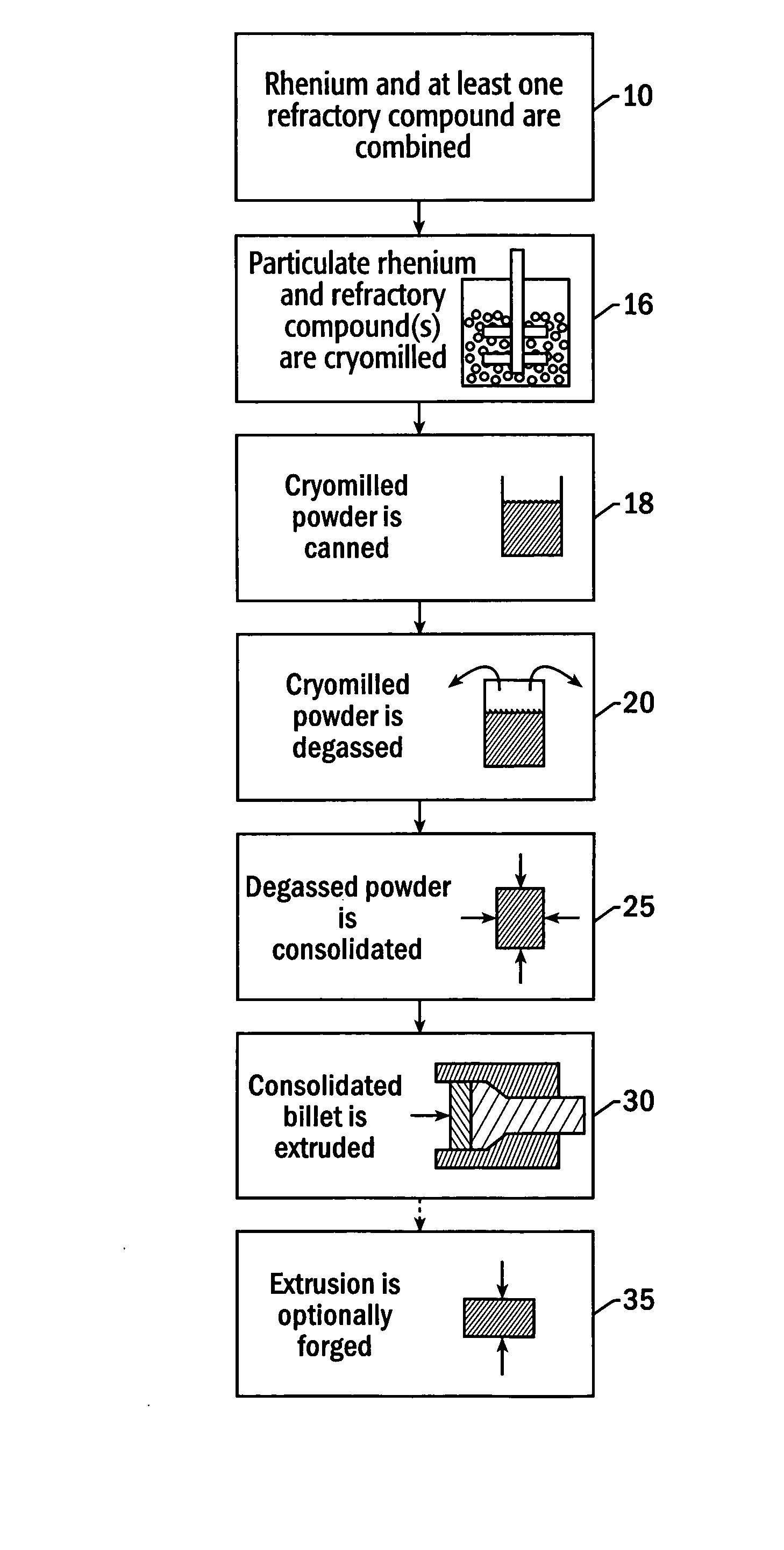 Rhenium composite alloys and a method of preparing same