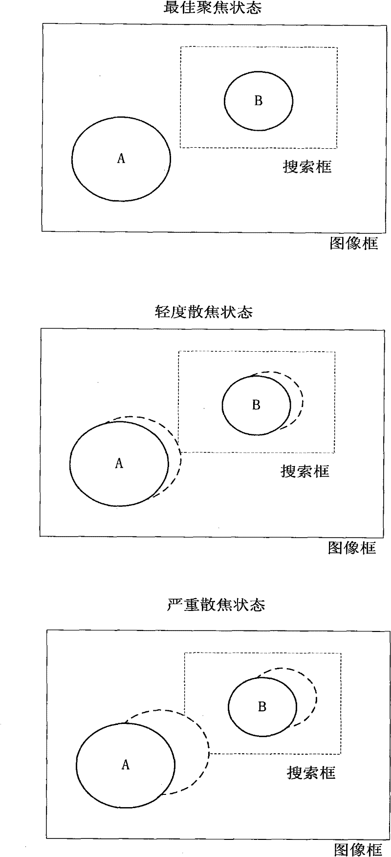 Automatic focusing method for integrated automatic focusing camera device