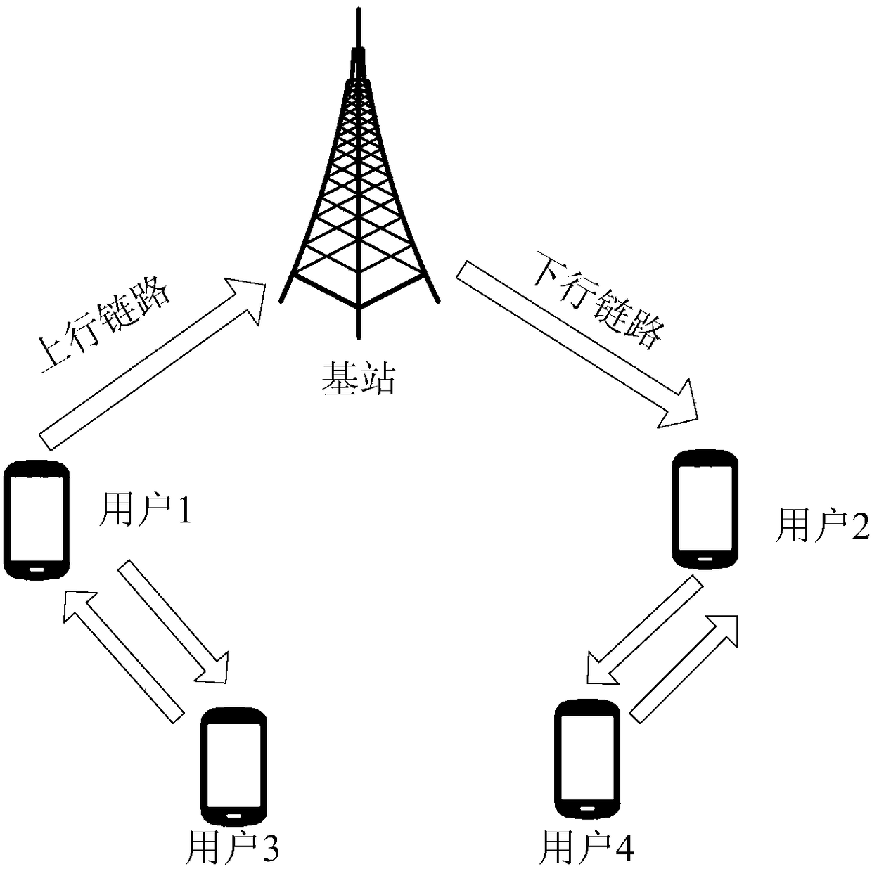 IP address allocation method and device