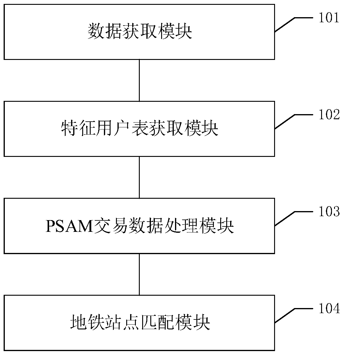 Home site identification method, device, equipment, and readable storage medium