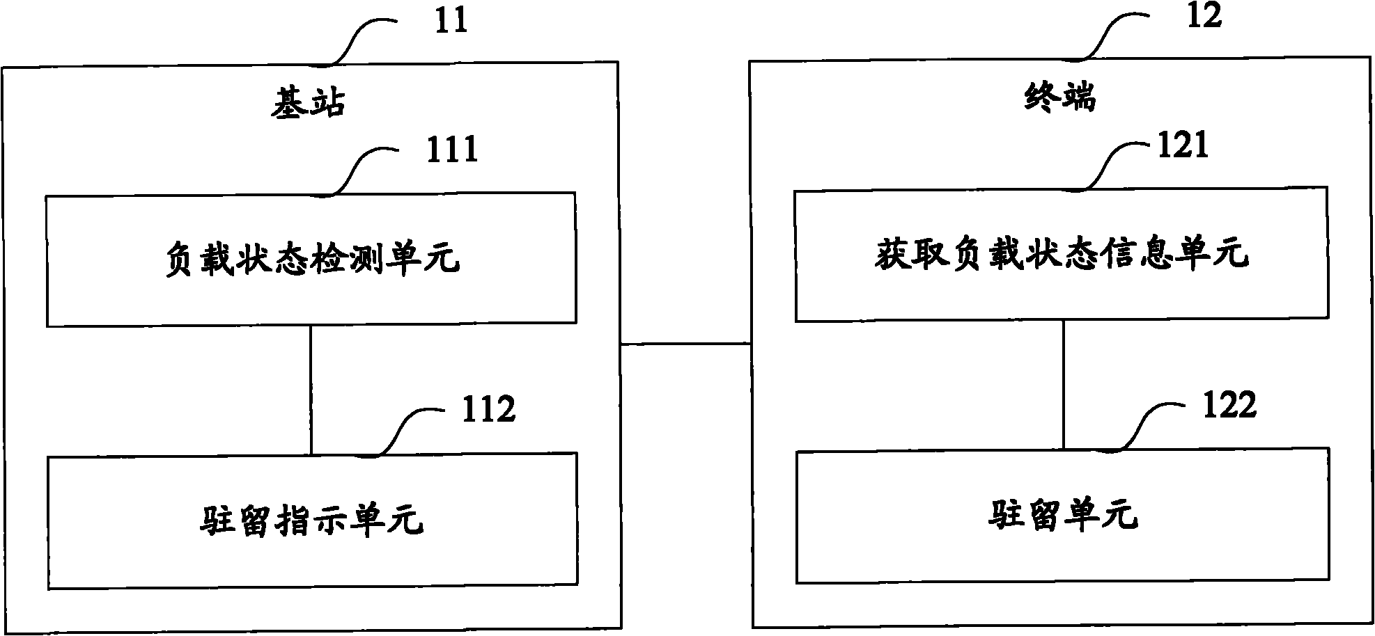 Load control method, system and device