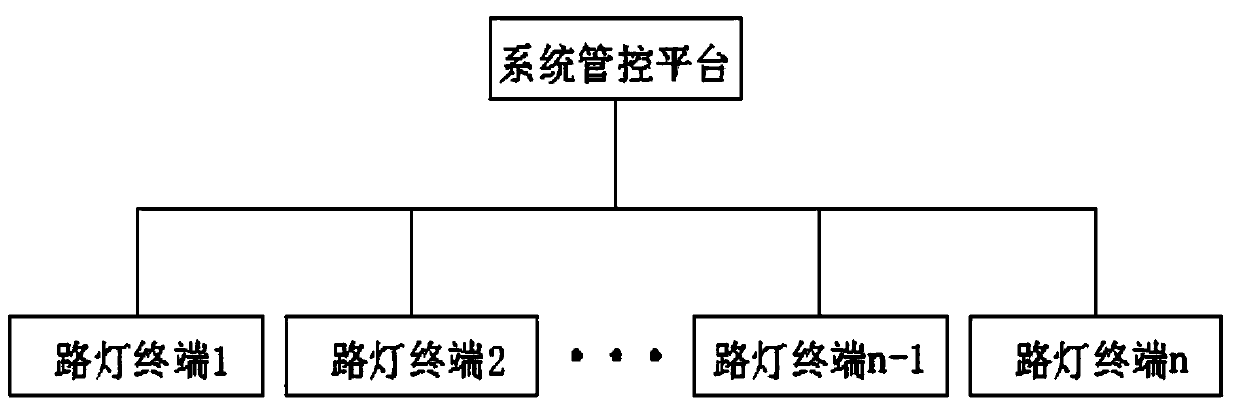 Intelligent street lamp single lamp control terminal and control system based on NB-IOT technology multi-information acquisition