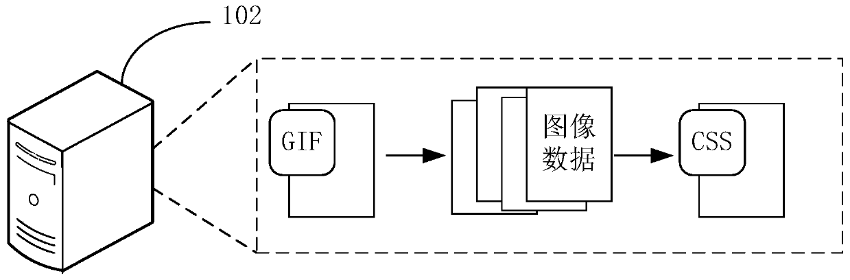 Animation playing method and device, computer equipment and storage medium