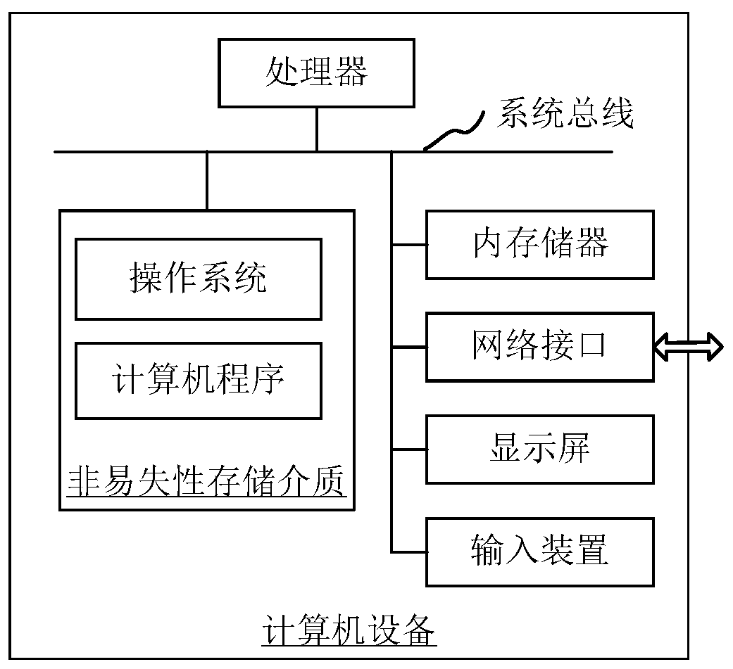 Animation playing method and device, computer equipment and storage medium