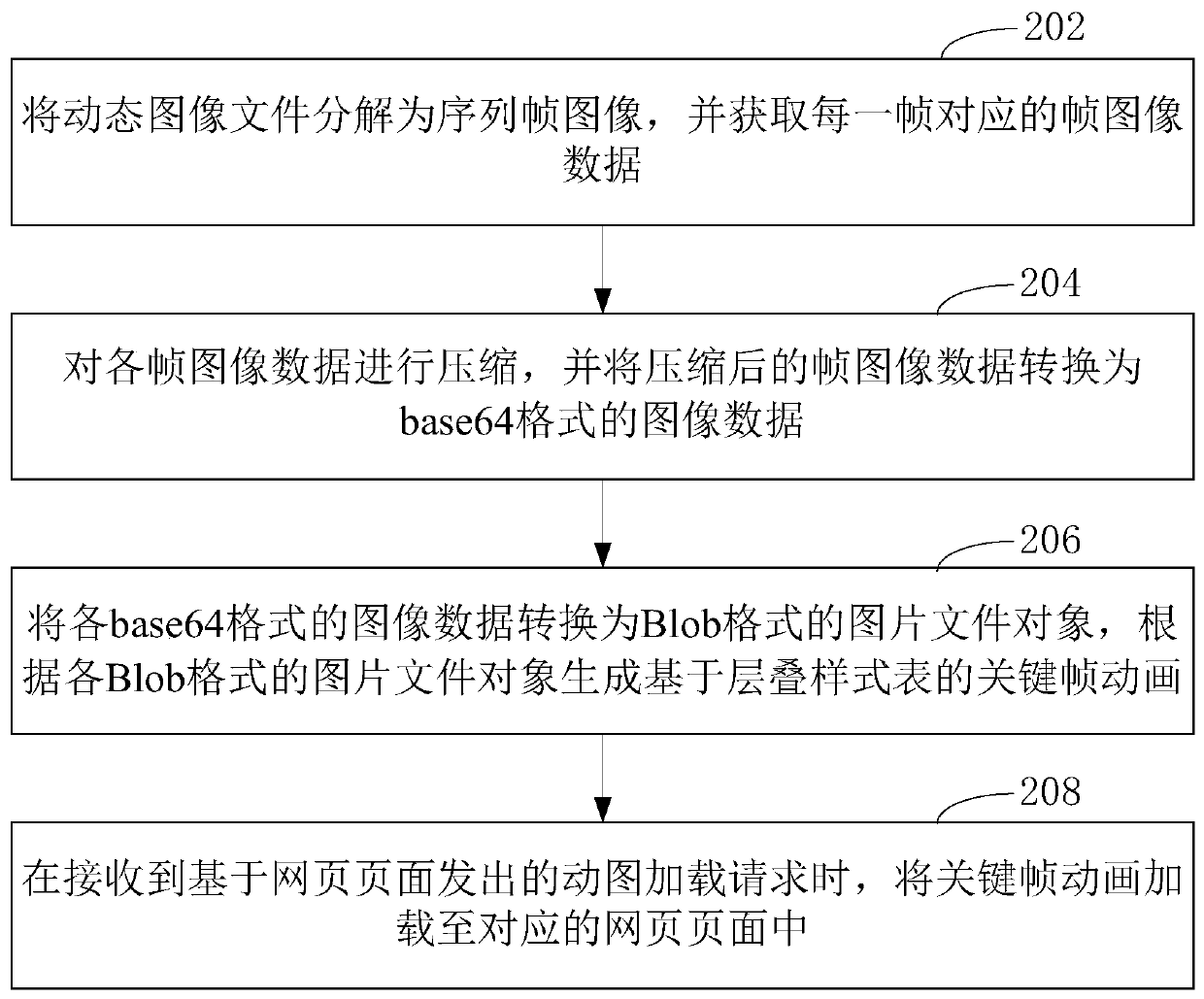 Animation playing method and device, computer equipment and storage medium