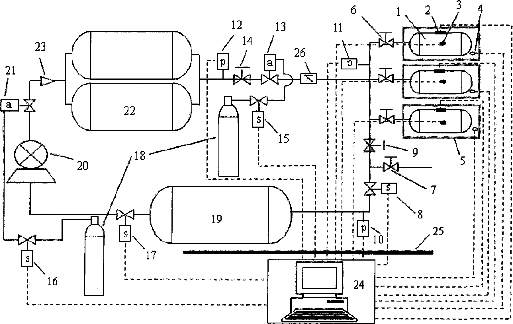 Gas circulation charging/discharging fatigue test system for full-automatic high pressure vessel