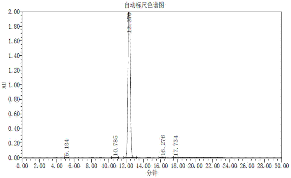 A kind of preparation method of trifluridine intermediate and trifluridine