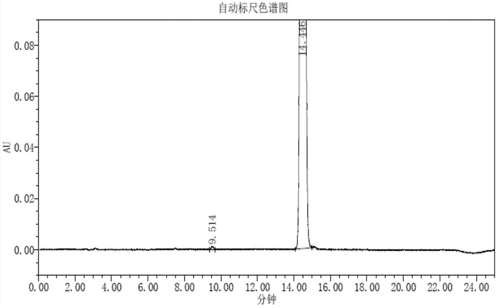 A kind of preparation method of trifluridine intermediate and trifluridine