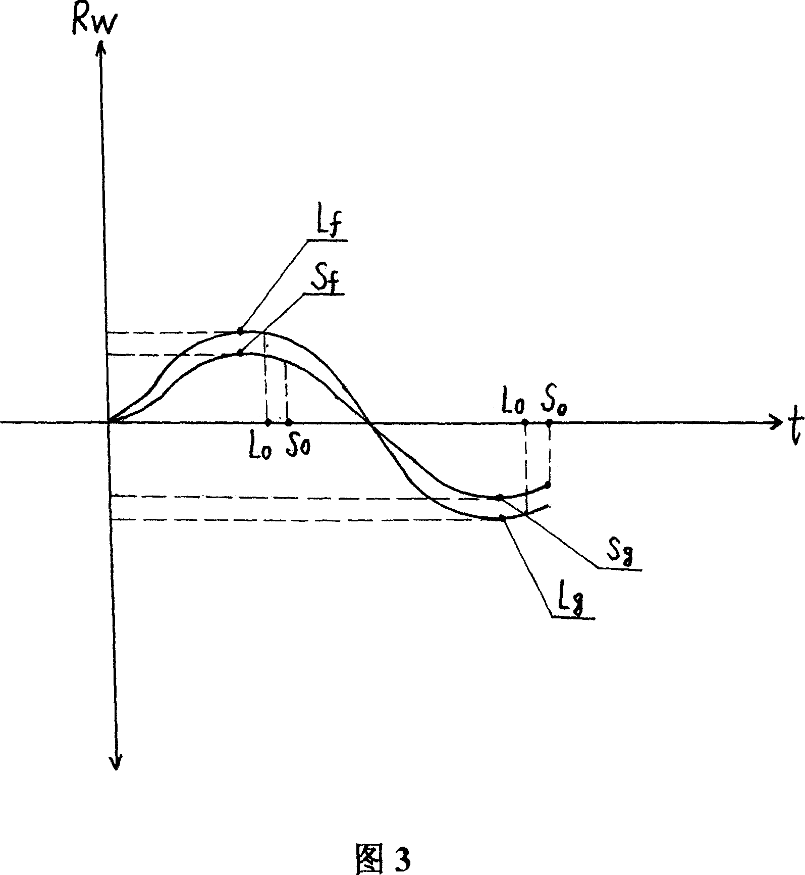 Measurement and display method for film thickness reflectivity of optical coated film