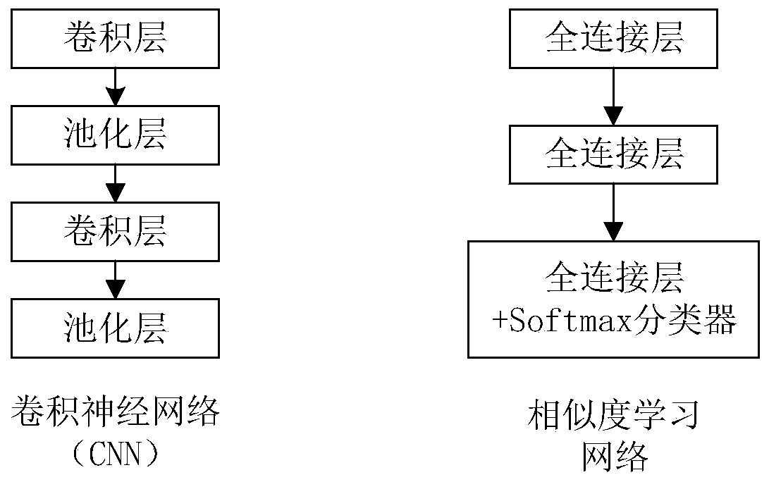 Image similarity learning method for extracting multi-resolution features of image