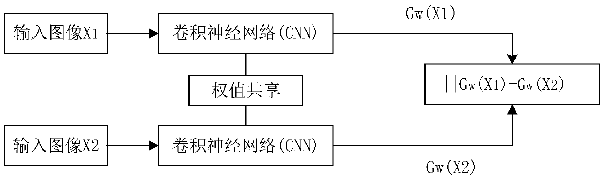 Image similarity learning method for extracting multi-resolution features of image