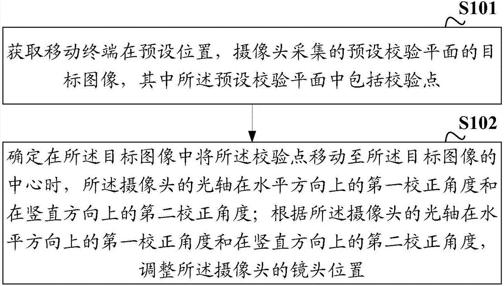 Camera correction method and device