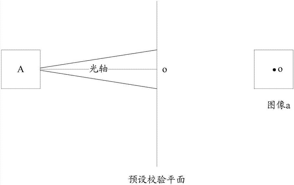 Camera correction method and device