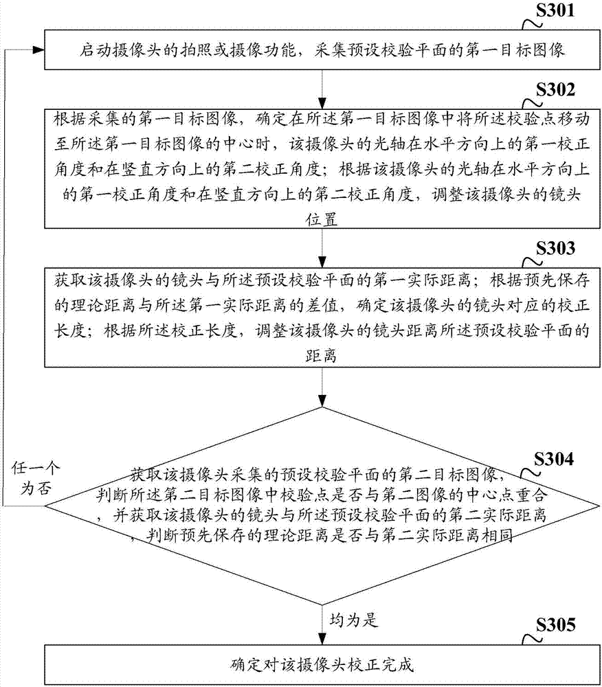 Camera correction method and device